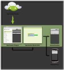 appinventor-doc-diagram