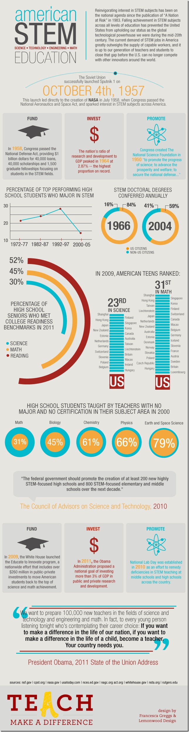 Teach.com-STEM-Infographic