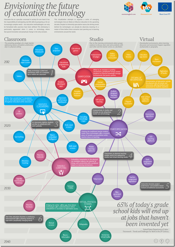 envisioning-the-future-of-education