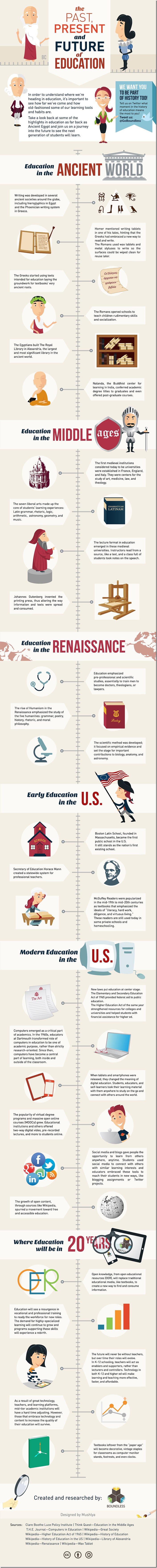 history_of_education_infographic