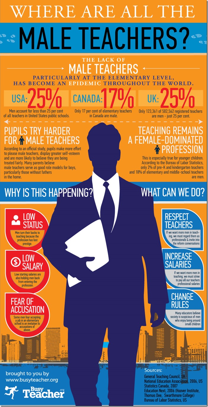 1373739856_where-are-male-teachers-web