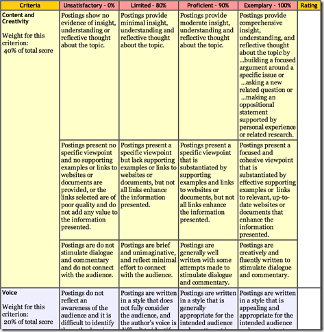 rubric