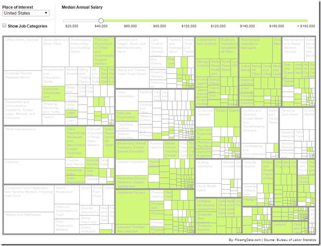 Jobs Charted by State and Salary