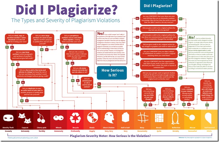Infographic_Did-I-Plagiarize1