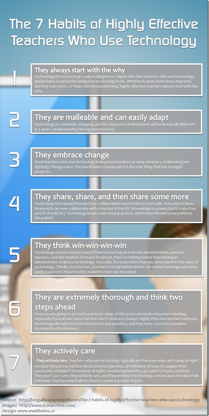 7-habits-of-teachers-who-effectively-use-technology