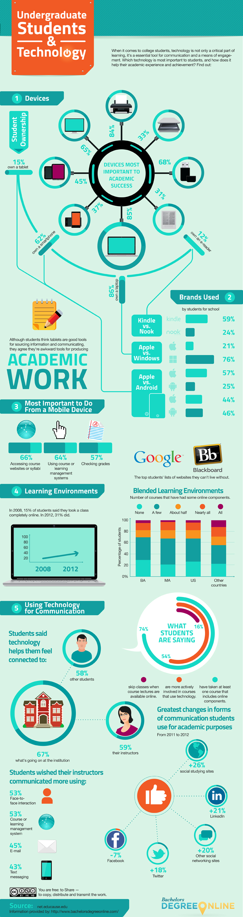 Infographic attribution bachelorsdegreeonline; image attribution flickr user usnavalwarcollege