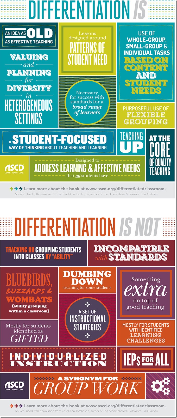 the-definition-of-differentiation