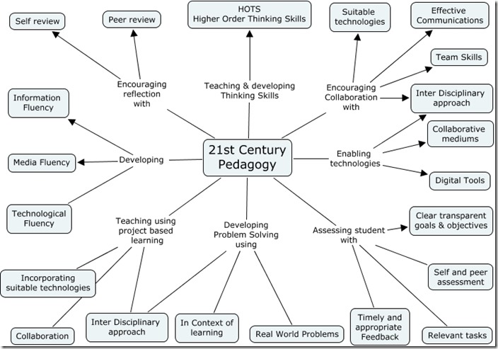 21st-century-pedagogies